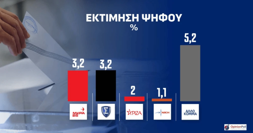 stighmiotipo-othonis-2026-10-20-175154.png