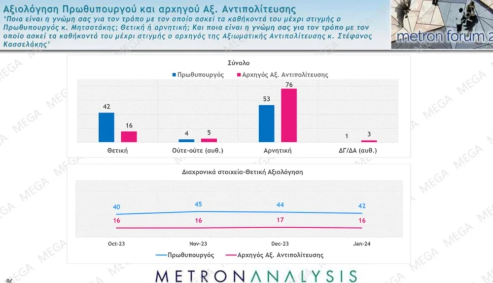 dimoskopisi-metron-analysis-prothypoyrgos-antipoliteysi.JPG