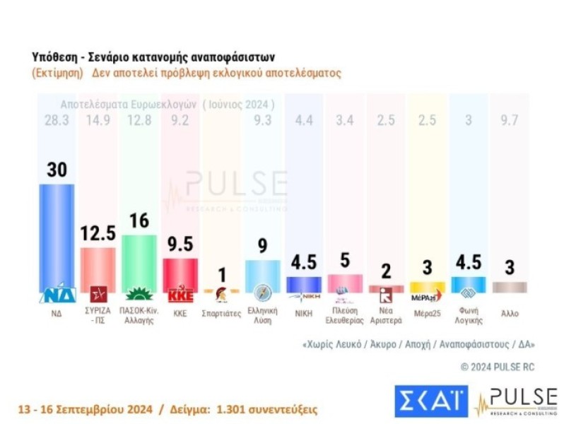 pulse-ektimisi.jpg