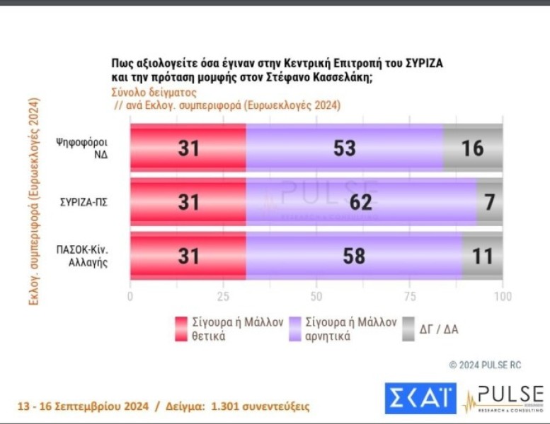 pulse-syriza-ana-psifo.jpg