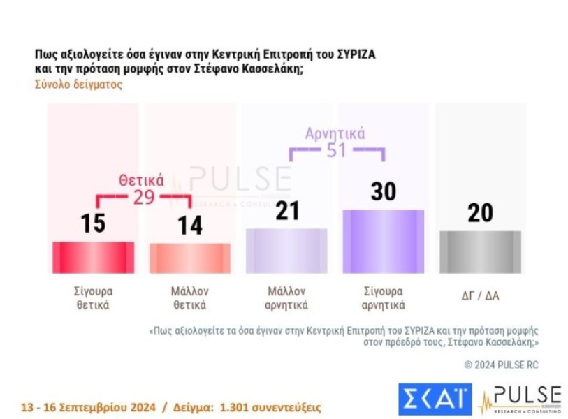 pulse-syriza-synolo.jpg