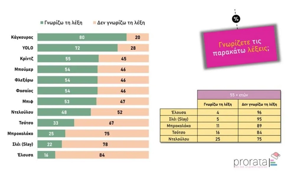 prorata-erevna.jpg