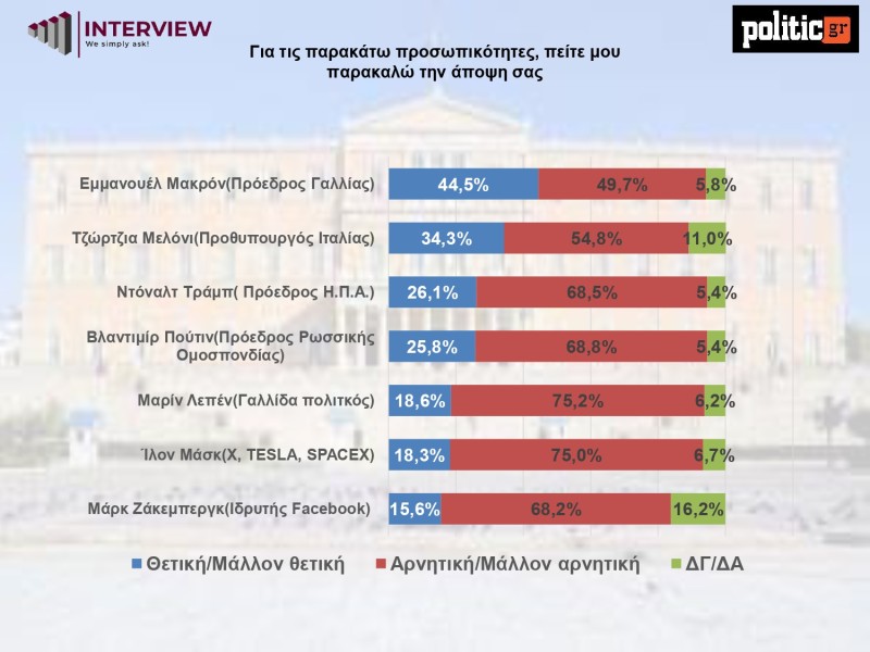 p7-dimoskopisi.jpg