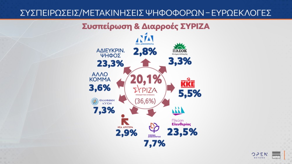 mrb-metakiniseis-syriza.jpg