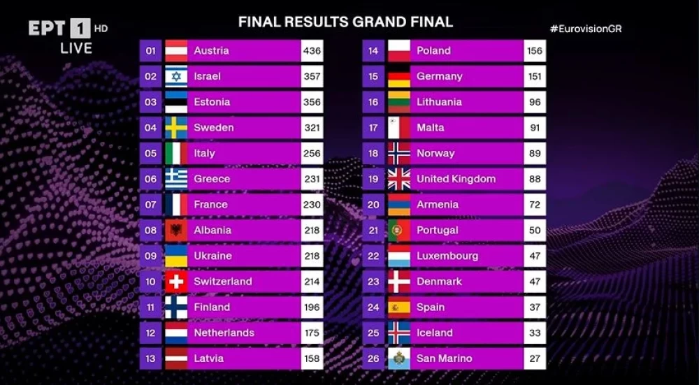 eurovision-2025-telika-apotelesmatajpg.webp