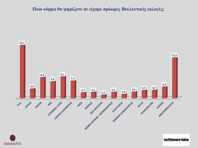 dimoskopisi-opinion-poll-ief-thes-eklogesjpg1-L7hRC.jpg
