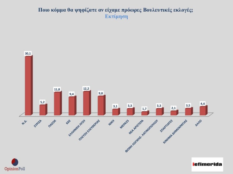 dimoskopisi-opinion-poll-ief-thes-ektimisi.jpg