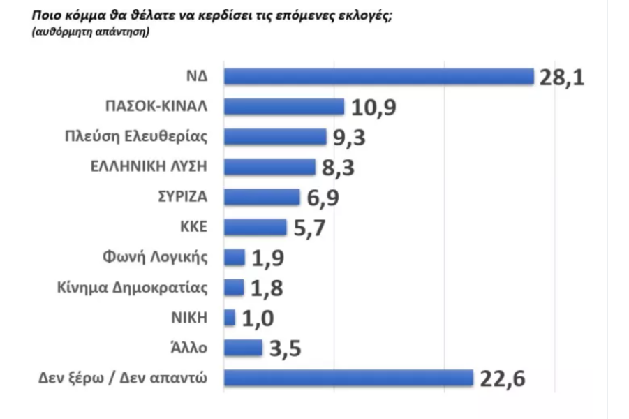 stighmiotipo-othonis-2025-06-16-110058.png