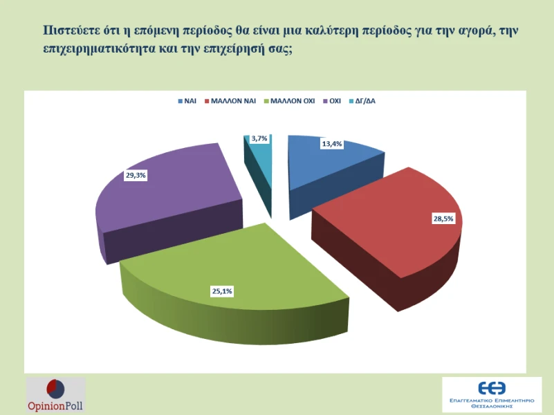 erefna-eeth-opinionpoll-ameros-1.png