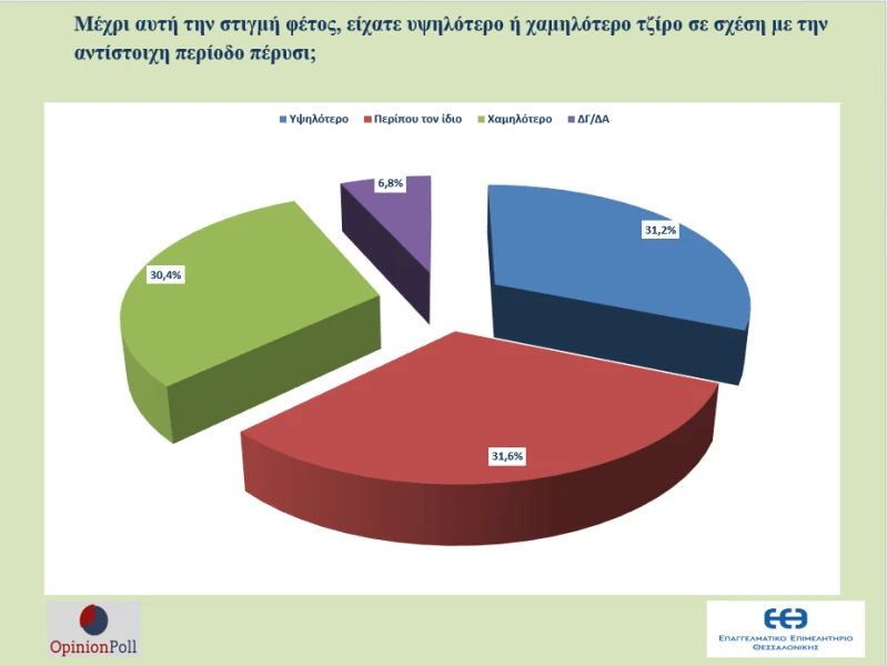 erefna-eeth-opinionpoll-ameros-2.png