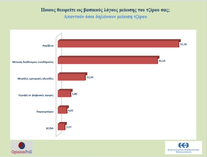 erefna-eeth-opinionpoll-ameros-3.png