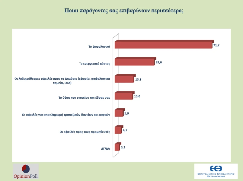 erefna-eeth-opinionpoll-ameros-5.png