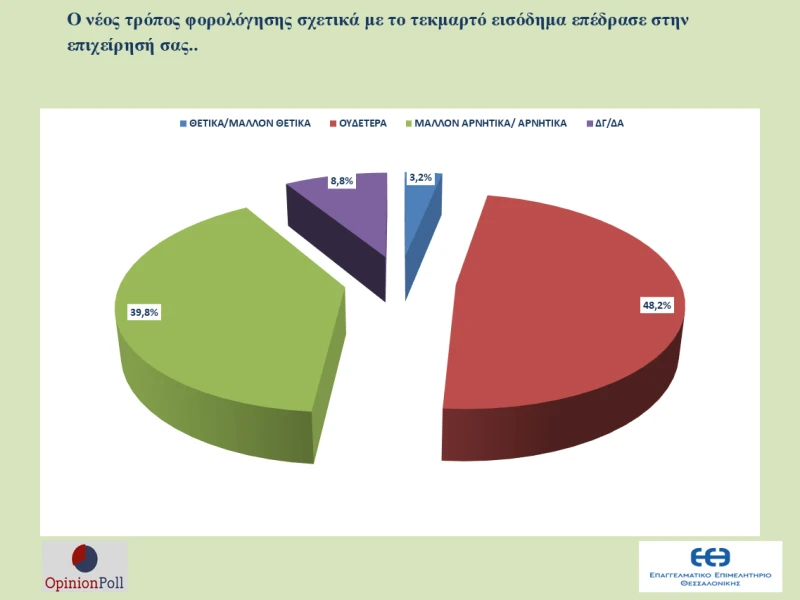 erefna-eeth-opinionpoll-ameros-6.png
