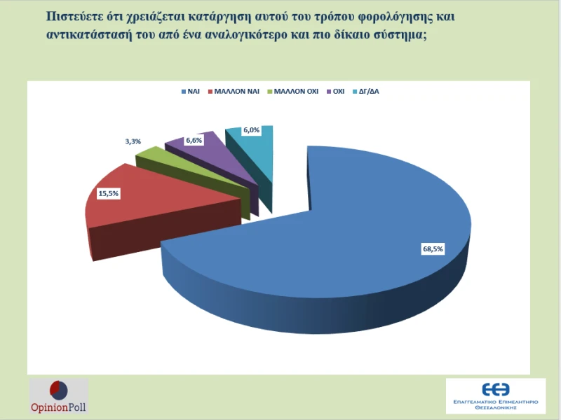 erefna-eeth-opinionpoll-ameros-7.png