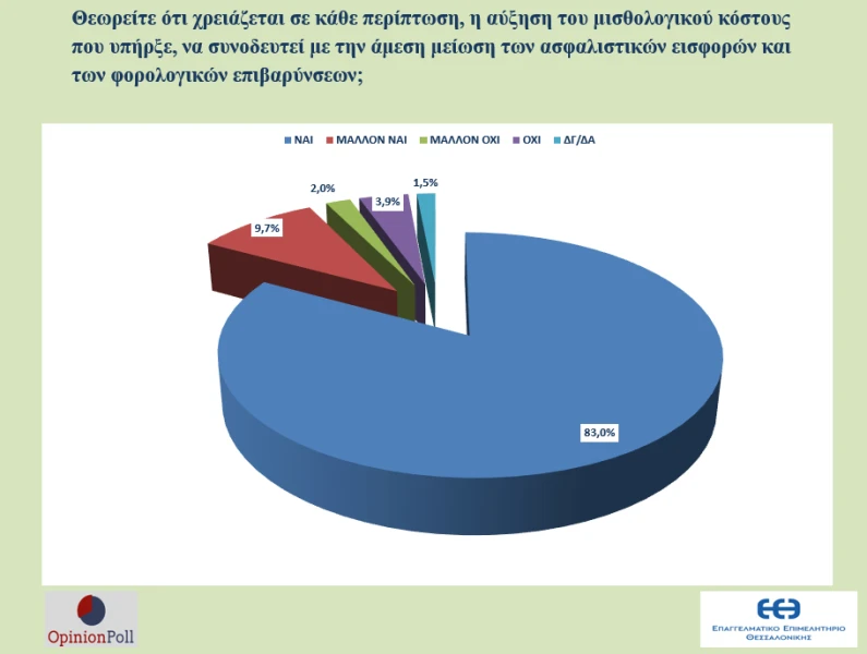 erefna-eeth-opinionpoll-ameros-8.png