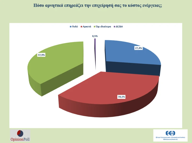 erefna-eeth-opinionpoll-ameros-9.png