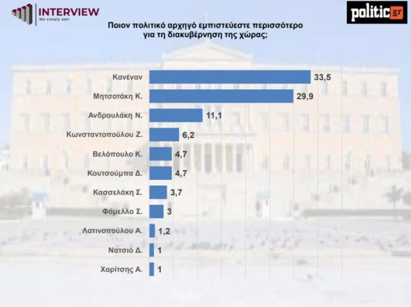 dimoskopisi-3.webp