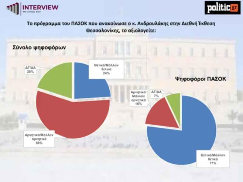 dimoskopisi-4.webp