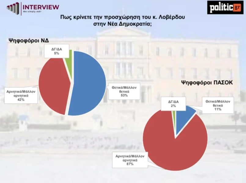 dimoskopisi-5.webp