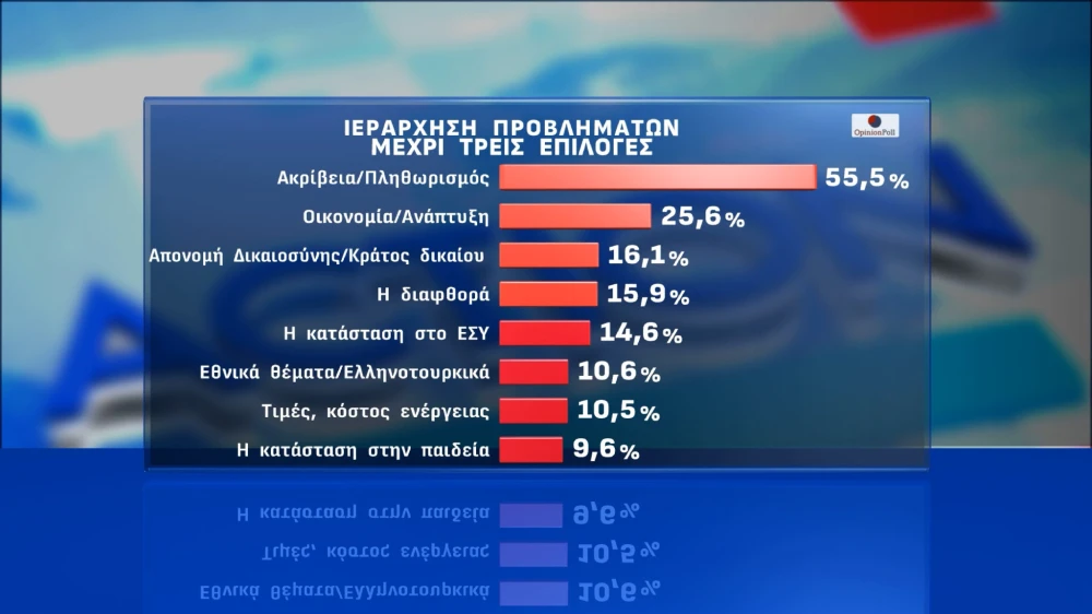 dimoskopisi-action24-page-0003.jpg