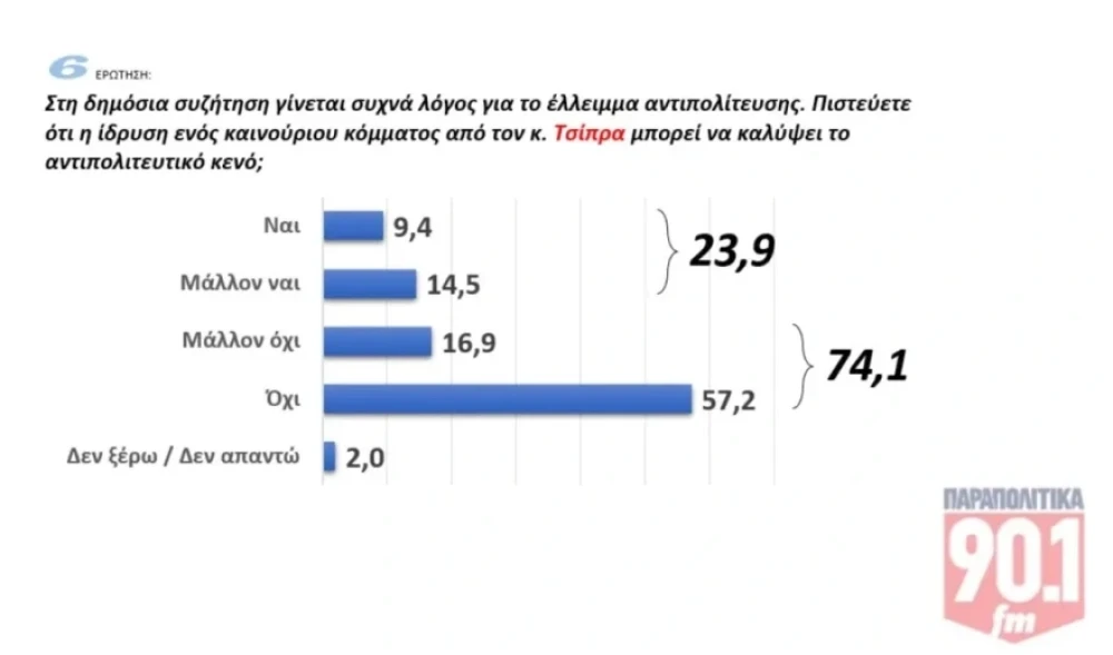dimoskopisi3.webp
