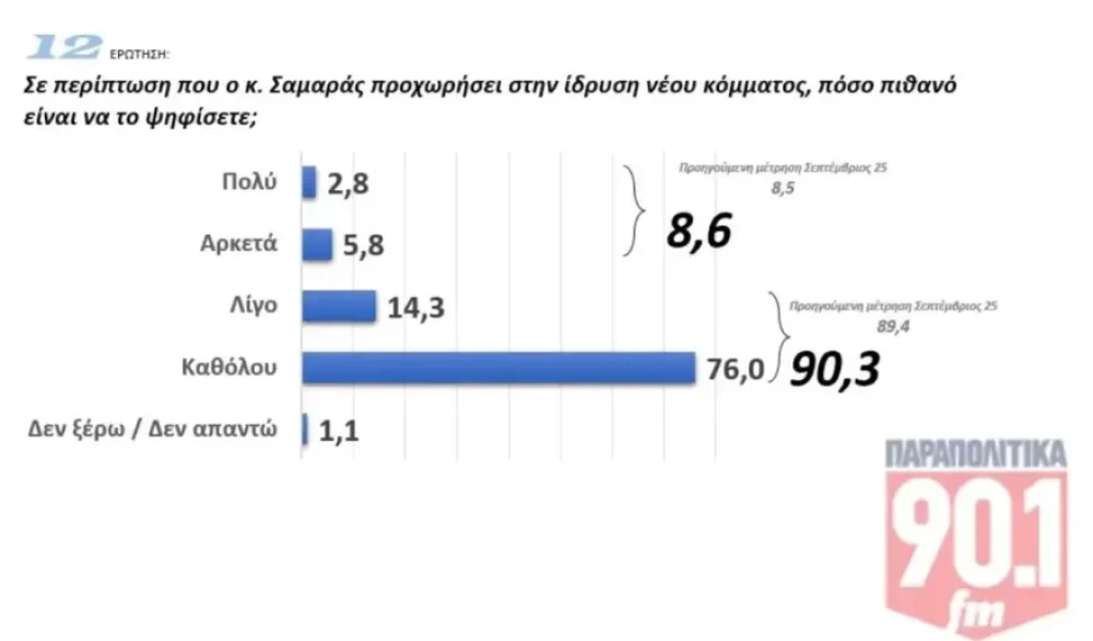 dimoskopisi4.webp