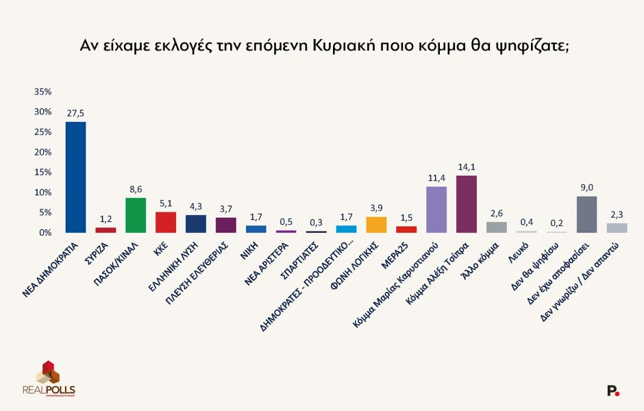 26-05-2026-report-politiki-04.webp