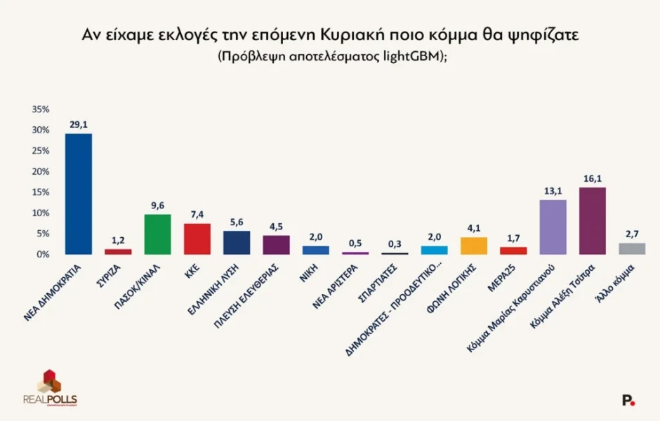 26-05-2026-report-politiki-05-1024x653.webp