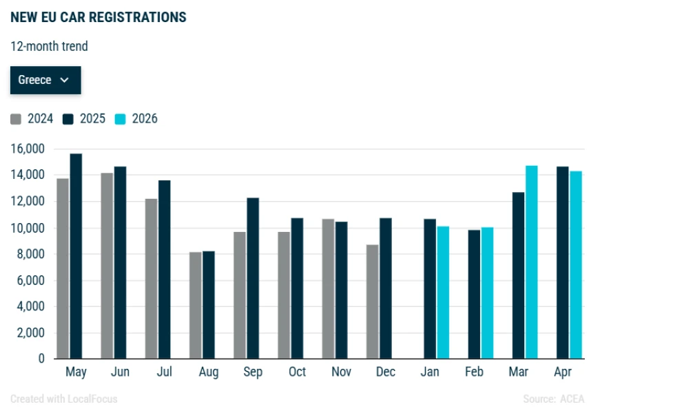 car-sales-12-month-april.png