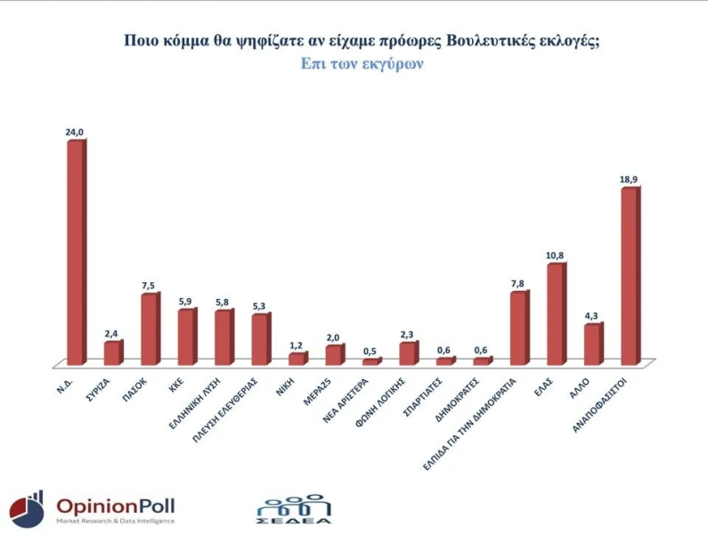 opinion-poll-thes-1.jpg
