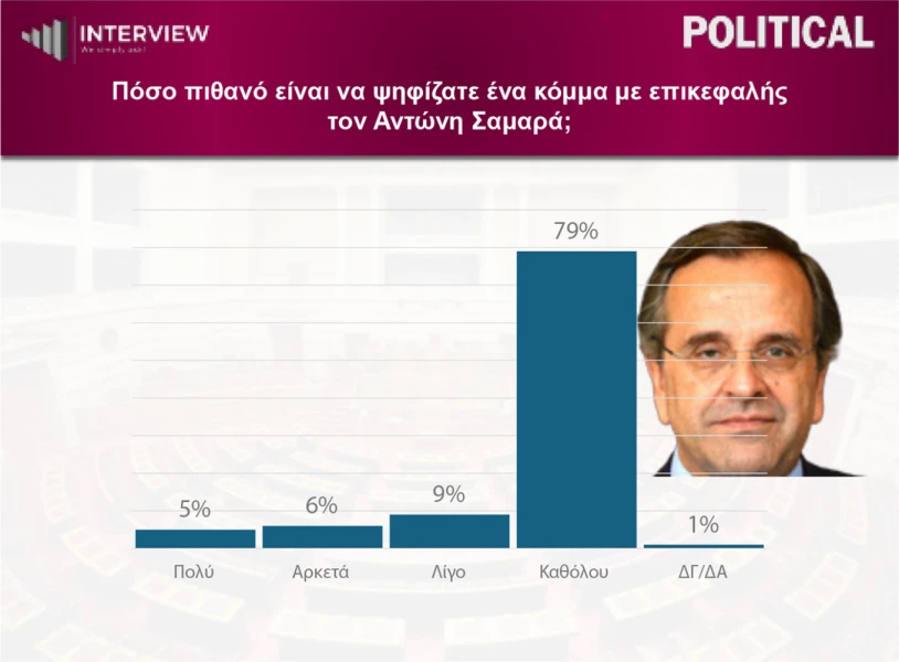 dimoskopisi-political-5.jpg