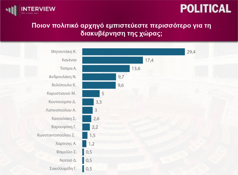 dimoskopisi-political-6.jpg