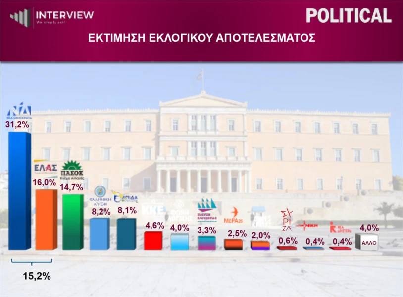 dimoskopisi-political-7.jpg