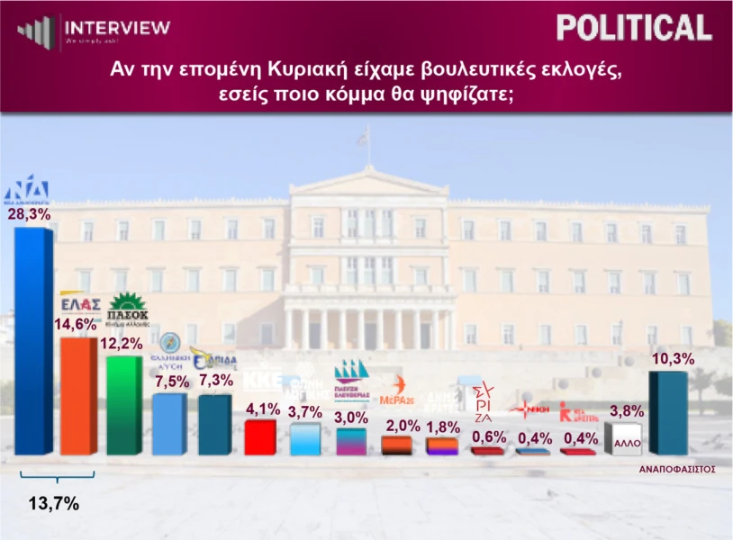 dimoskopisi-political-9.jpg