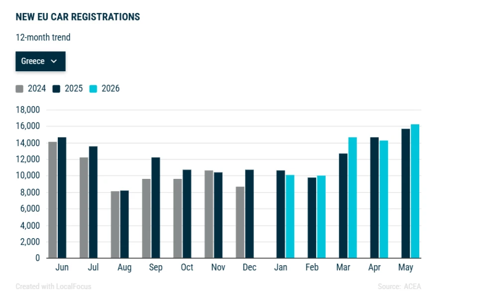 greece-may-total.png