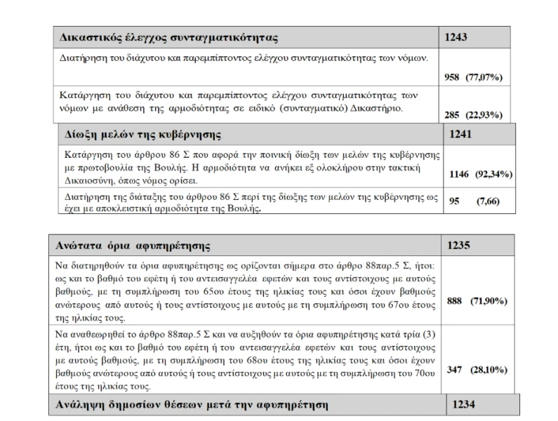 stighmiotipo-othonis-2026-06-19-180244.png