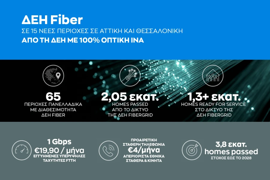 infographic-deh-fiber-epektinetai-se-15-nees-periokhes-se-attiki-kai-thessaloniki.png