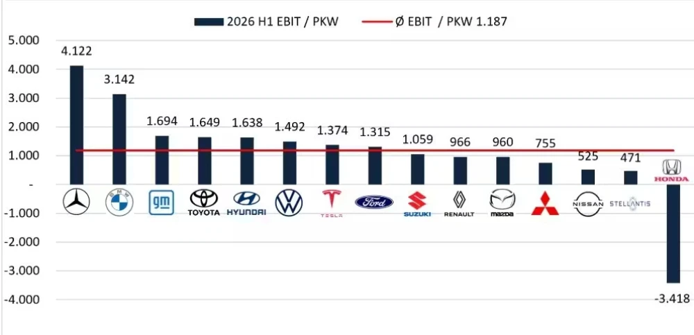 ebit-per-vettura.jpg