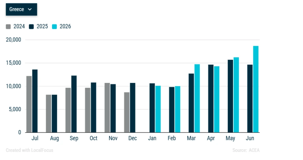 june-car-sales.png
