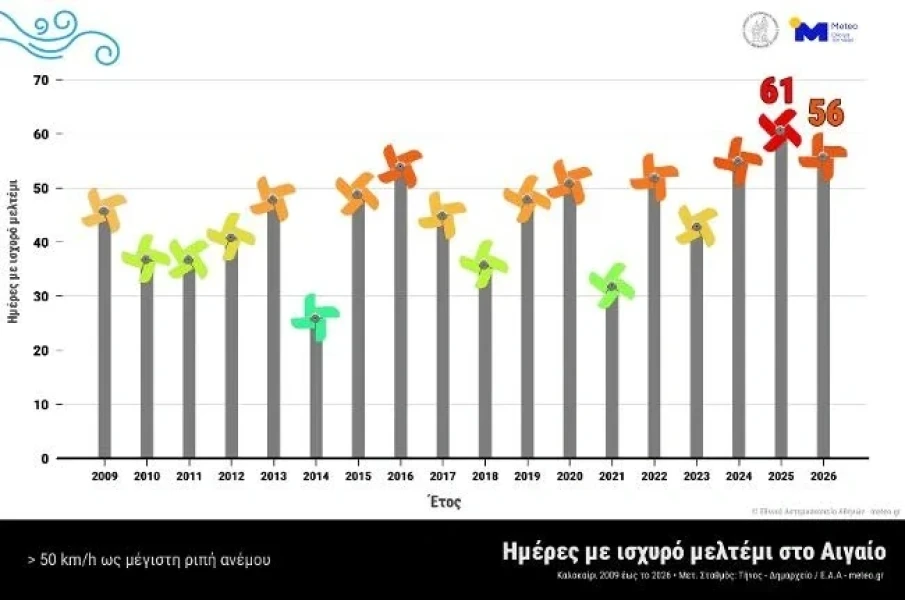 meltemiatinos20092026.webp