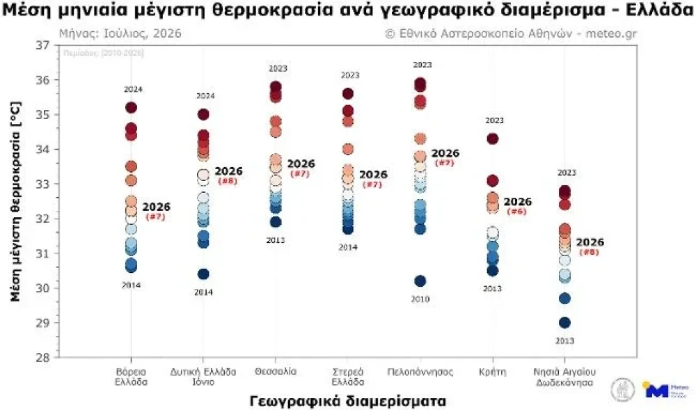 meteo-ioulios1.webp