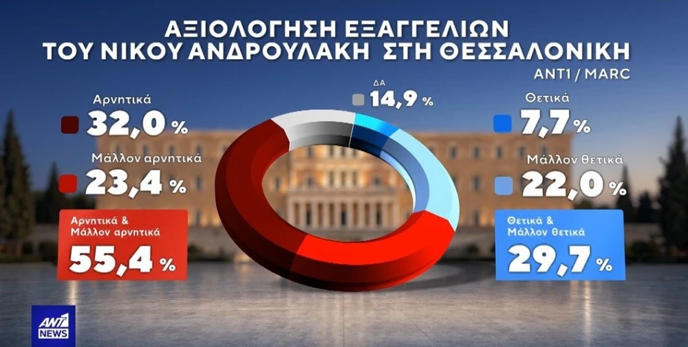 axiologisi-androulaki.jpeg