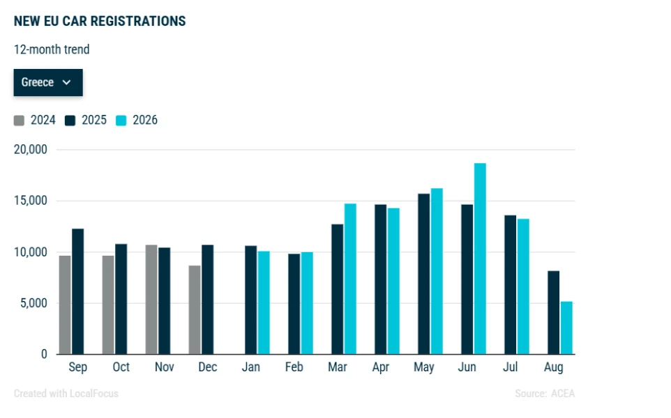 car-sales-12-month.png
