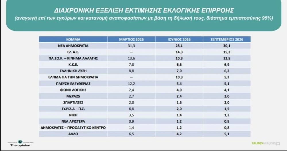 ektimisi-diaxronika-960x507.jpg
