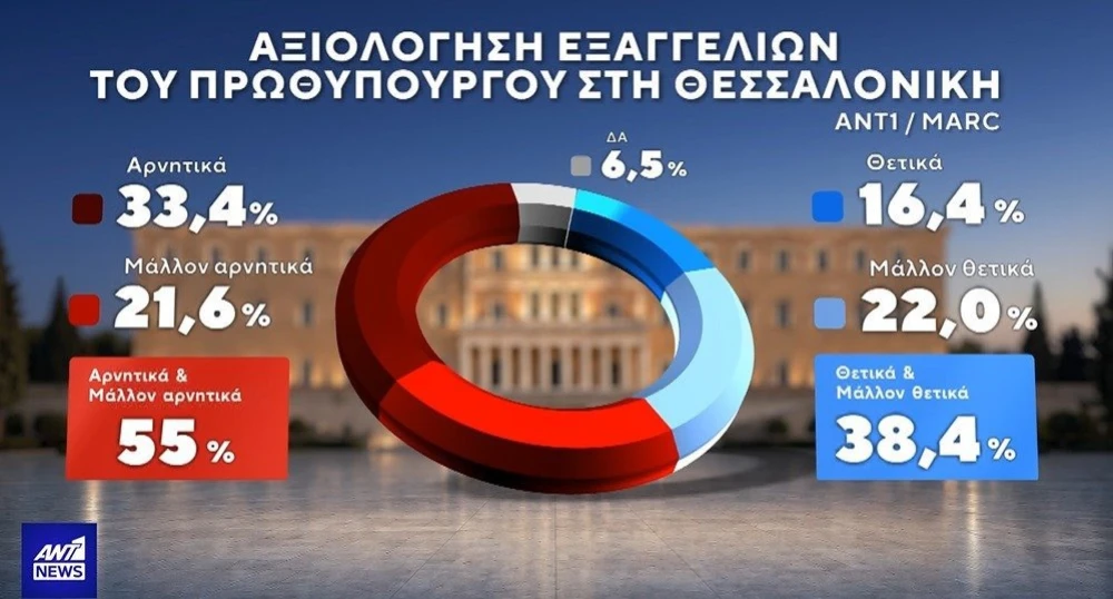exaggelies-mitsotaki.jpeg