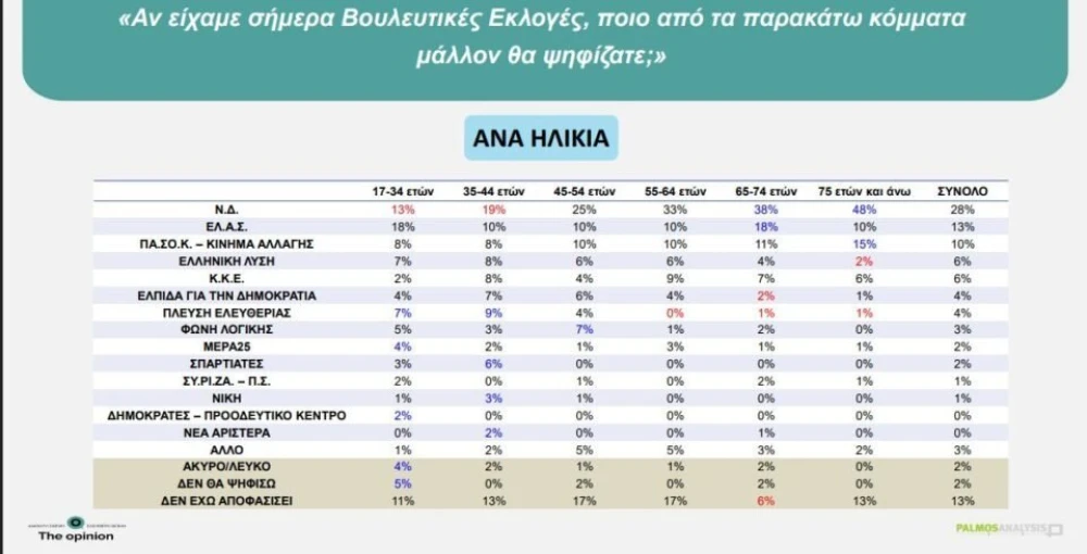 prothesi-psifou-ilikia-960x490.jpg