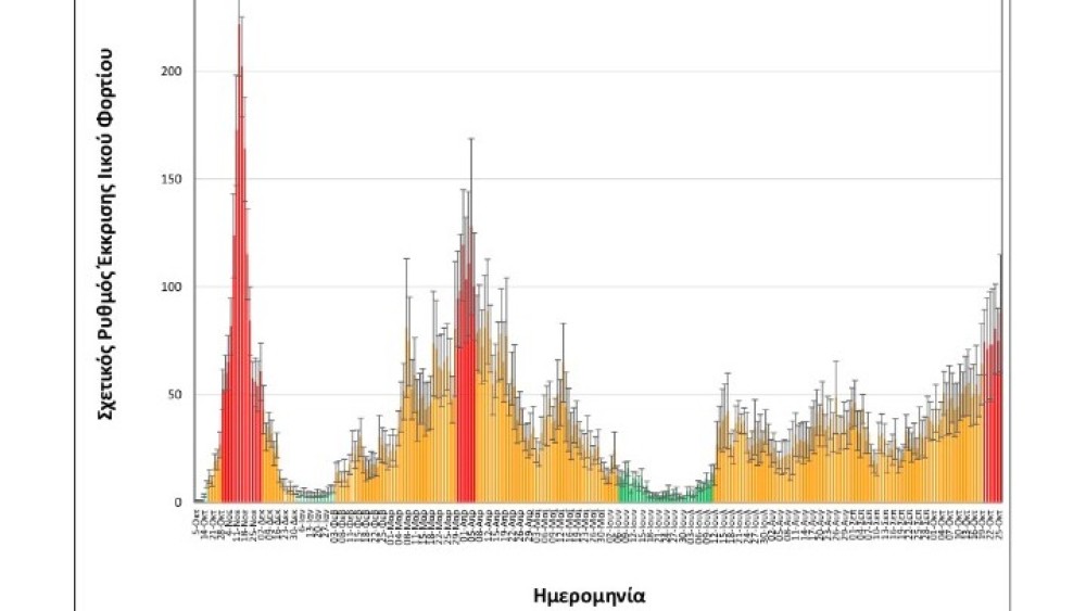 Κορωνοϊός – Θεσσαλονίκη: Σε αυξητική τάση παραμένει το ιικό φορτίο στα λύματα