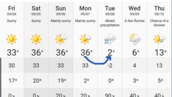 Απίστευτο: Από τον απόλυτο καύσωνα στα… χιόνια μέσα σε 24 ώρες!