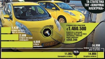 Ταμείο Ανάκαμψης: Έξτρα επιδότηση 5.500 ευρώ για «πράσινα» ταξί