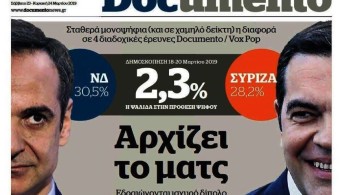 “Πληρωμένη” απάντηση ΝΔ σε ΣΥΡΙΖΑ με… Documentο, Αυγή και δημοσκοπήσεις “μαϊμού”
